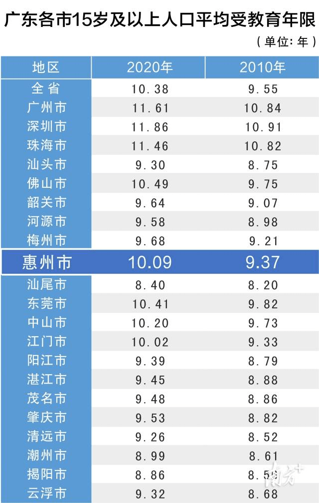 广东各市人口_2019年广东省各市GDP 常住人口持续增长之后,哪些问题值得警惕(3)