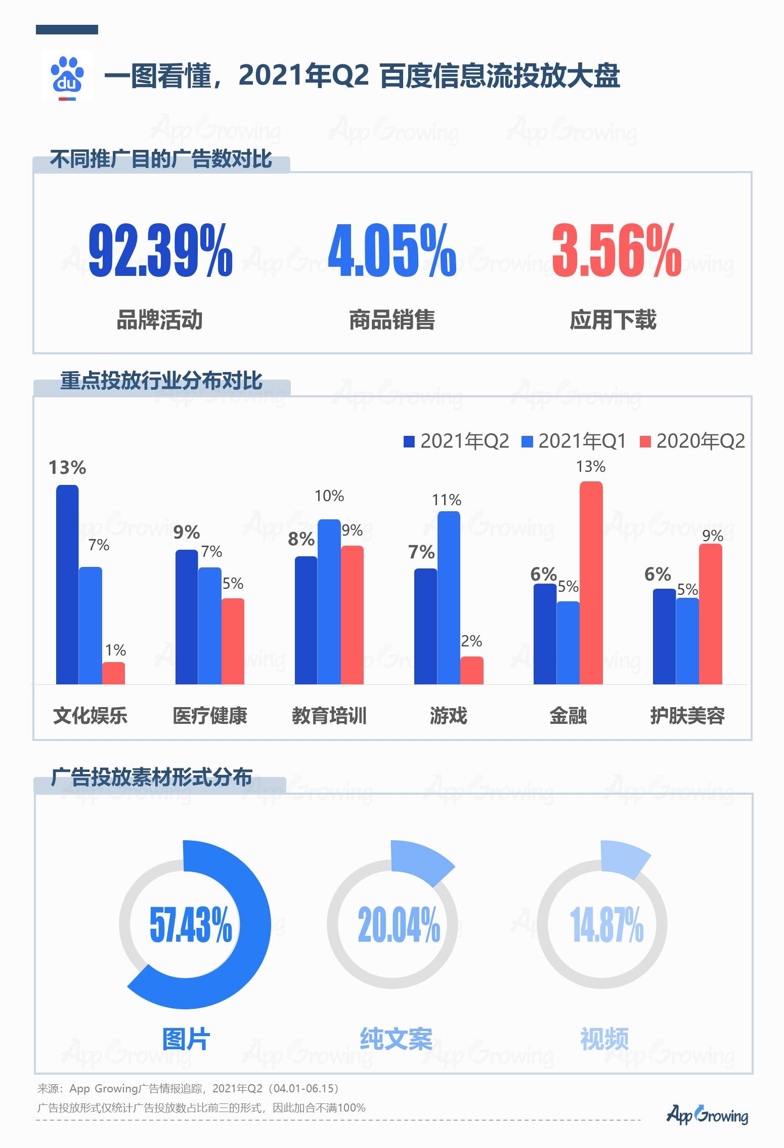 Bob体育21年q2流量平台广告投放观察 Bob 官网