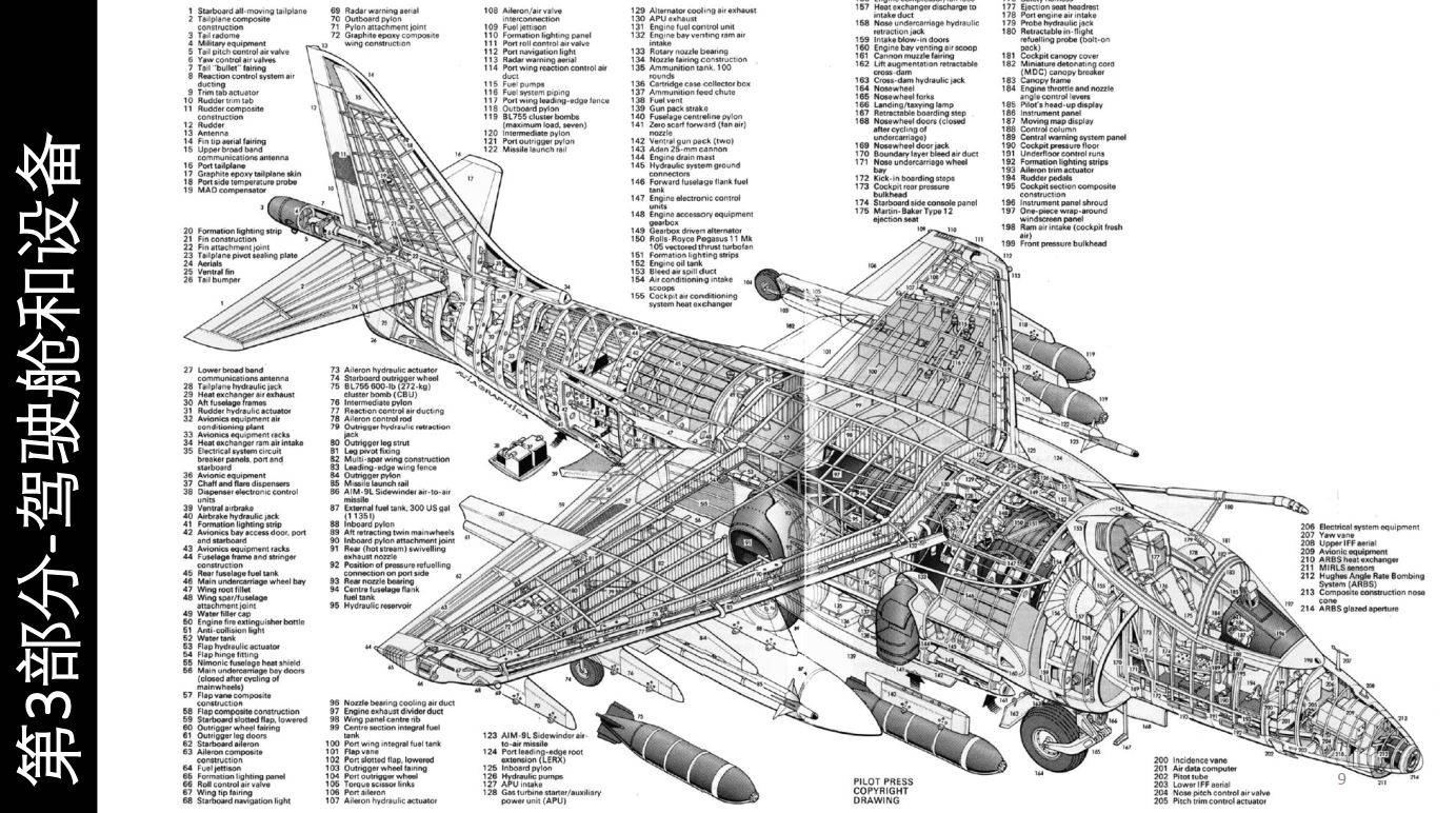 鹞式战斗机结构图片