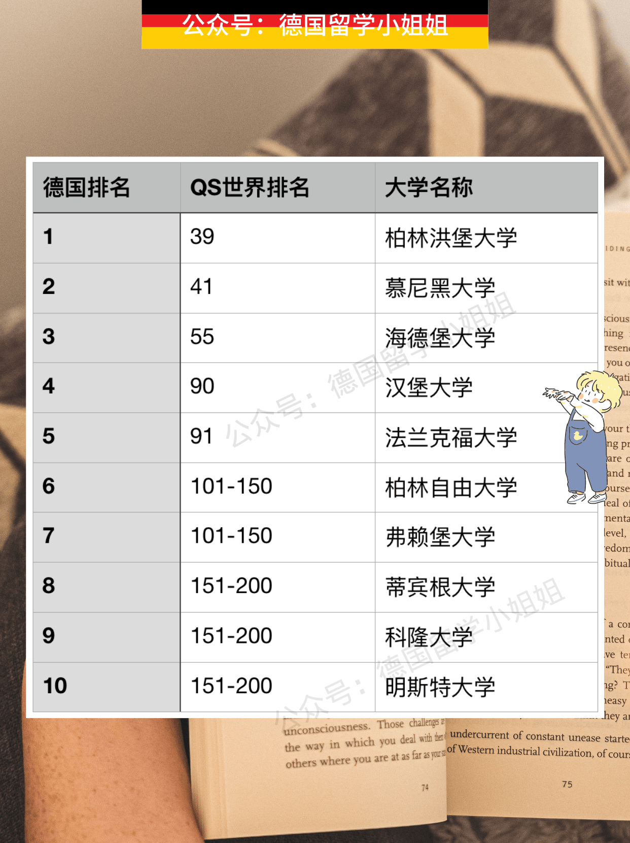 德语大学专业排名_生物工程专业大学排名