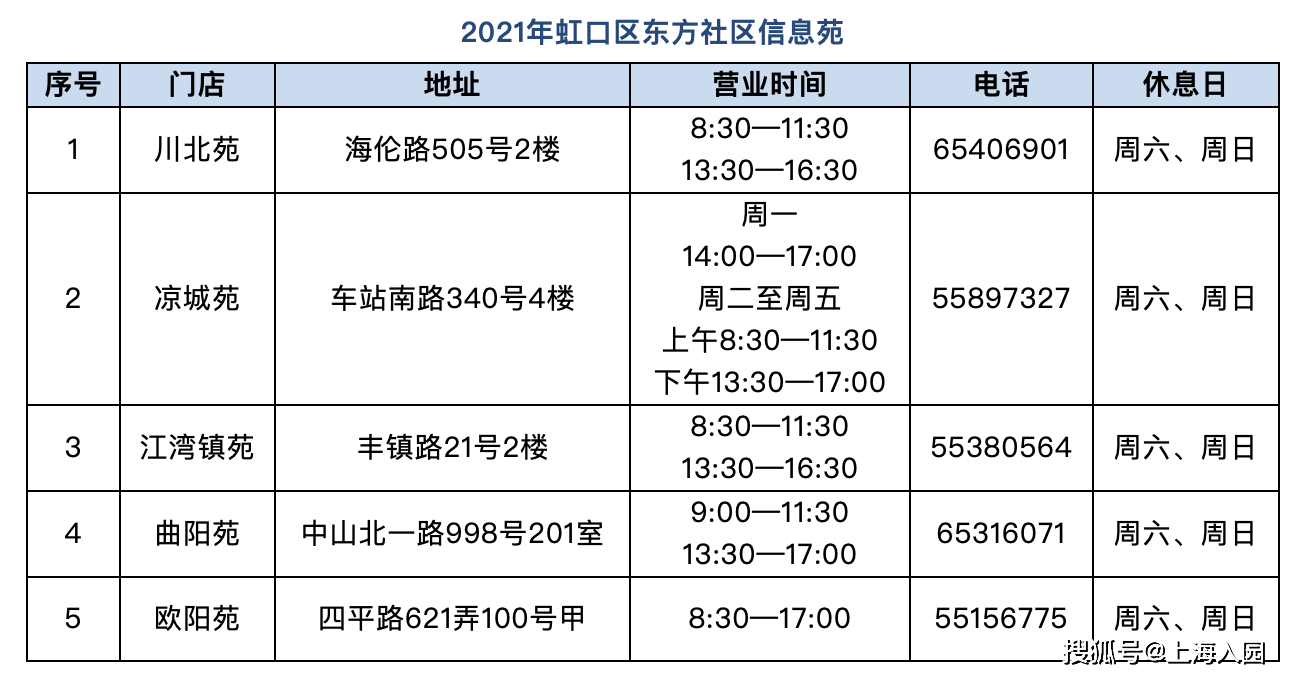 实有人口怎么登记_上海市静安区人民政府办公室关于转发区发改委 静安区人口(2)