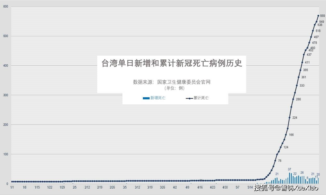 2021年香港gdp是多少