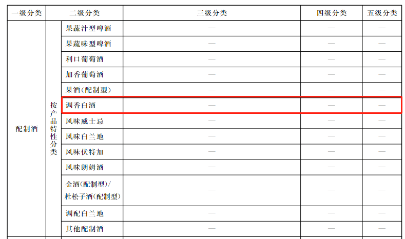 白酒新国标即将执行90的白酒不再是白酒三精一水将成为过去