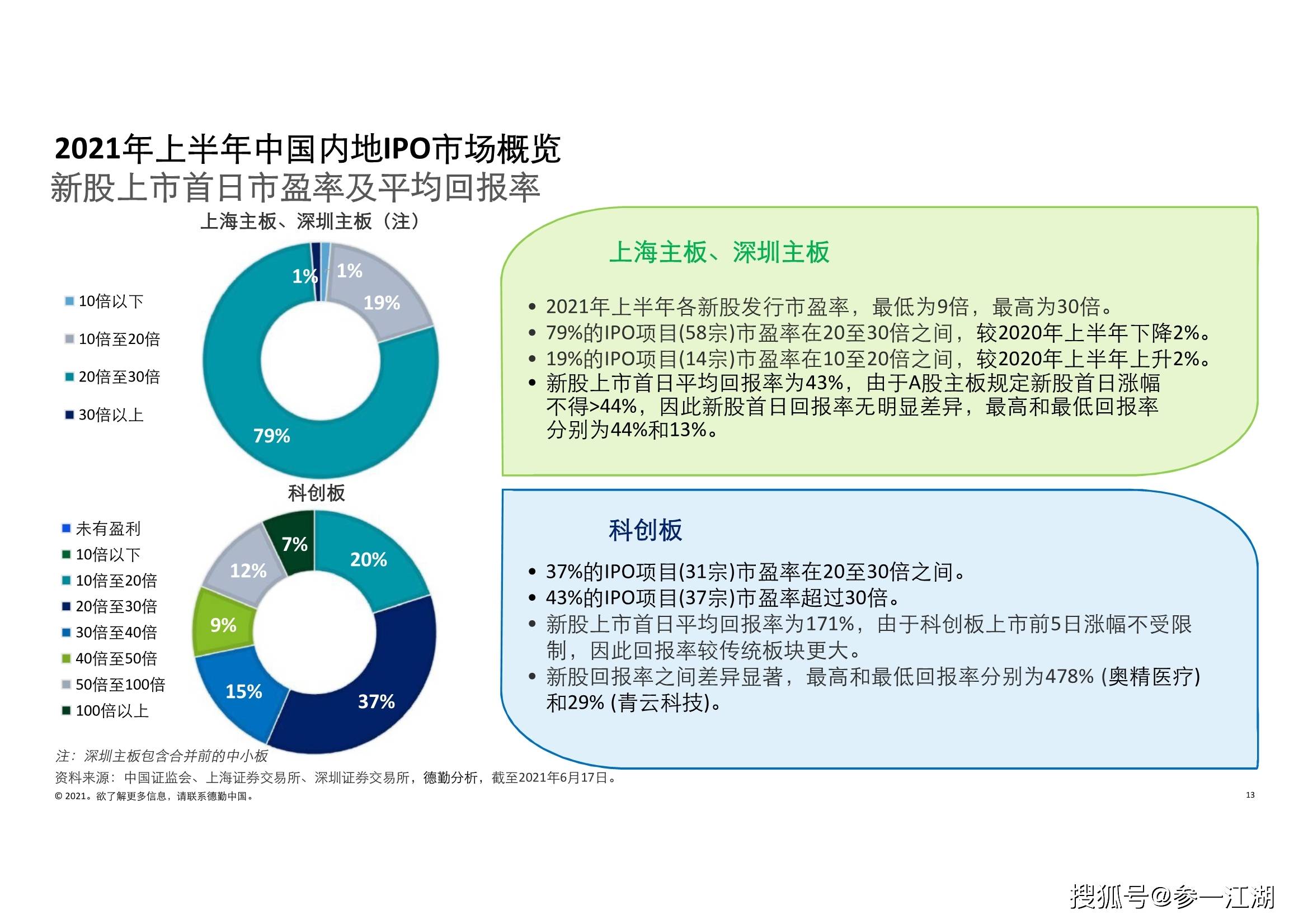 2021香港gdp