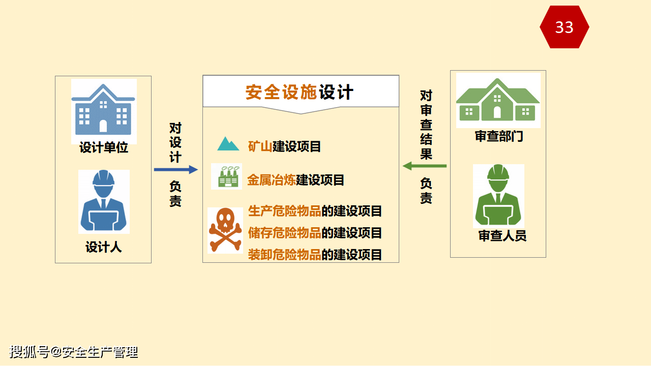 图解2021版安全生产法134页