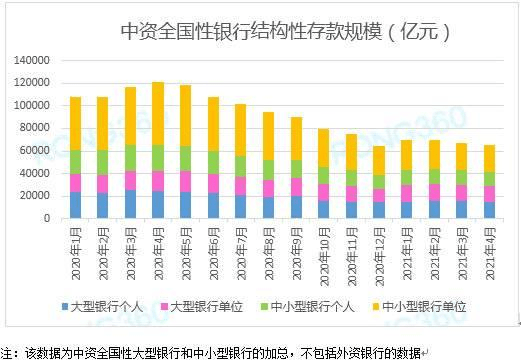 90%基民亏损会焦虑!选银行定存、结构性存款让你睡得香!
