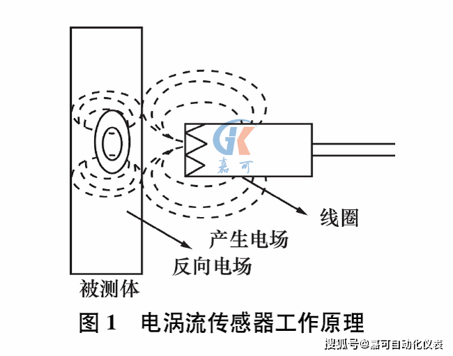 电涡流阻尼器工作原理=涡流电磁阻尼电磁驱动知识点