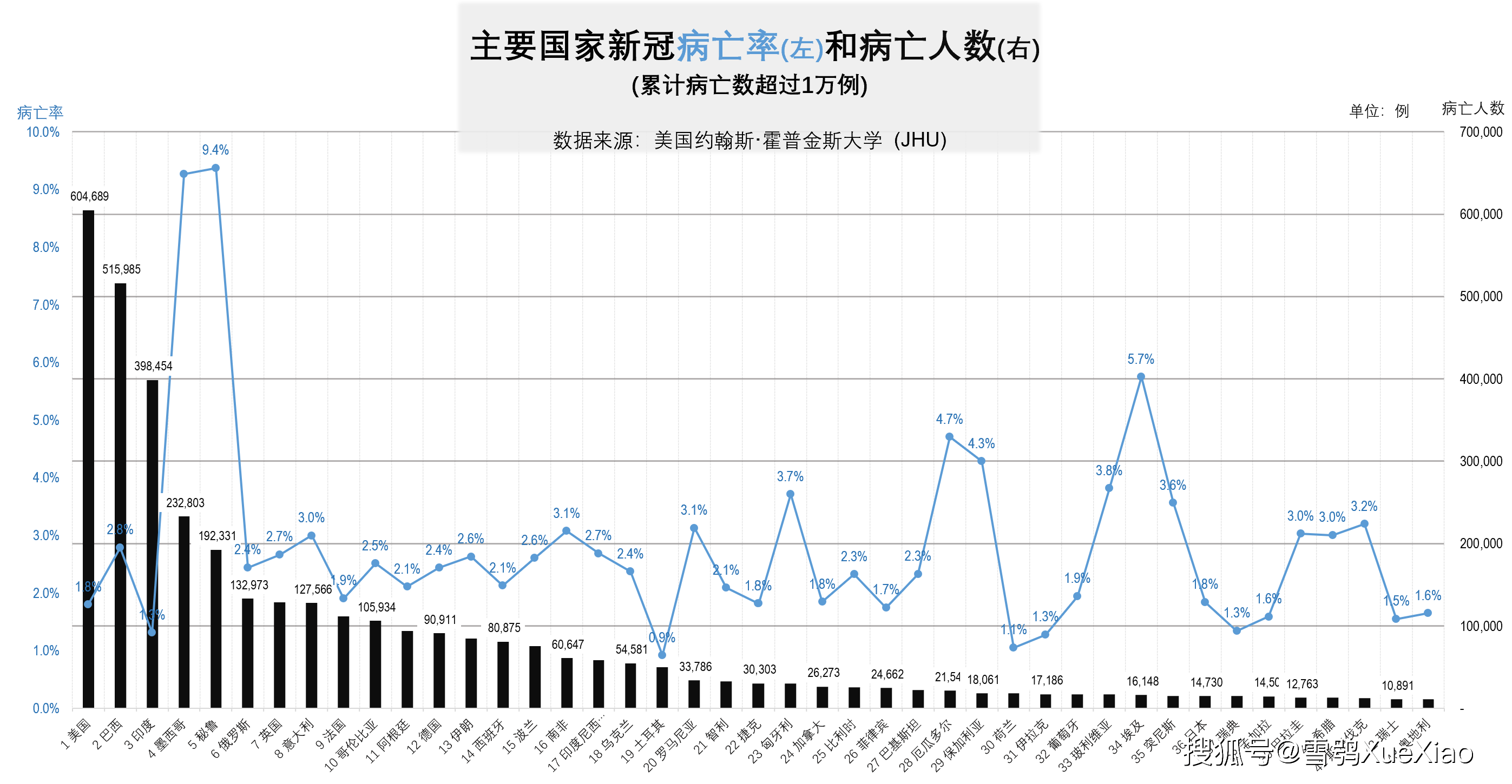 全球新冠疫情速览20217