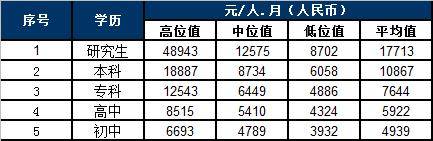珠海的工资待遇怎么样，放在全国是什么段位？工资中位数超越广州、深圳、杭州