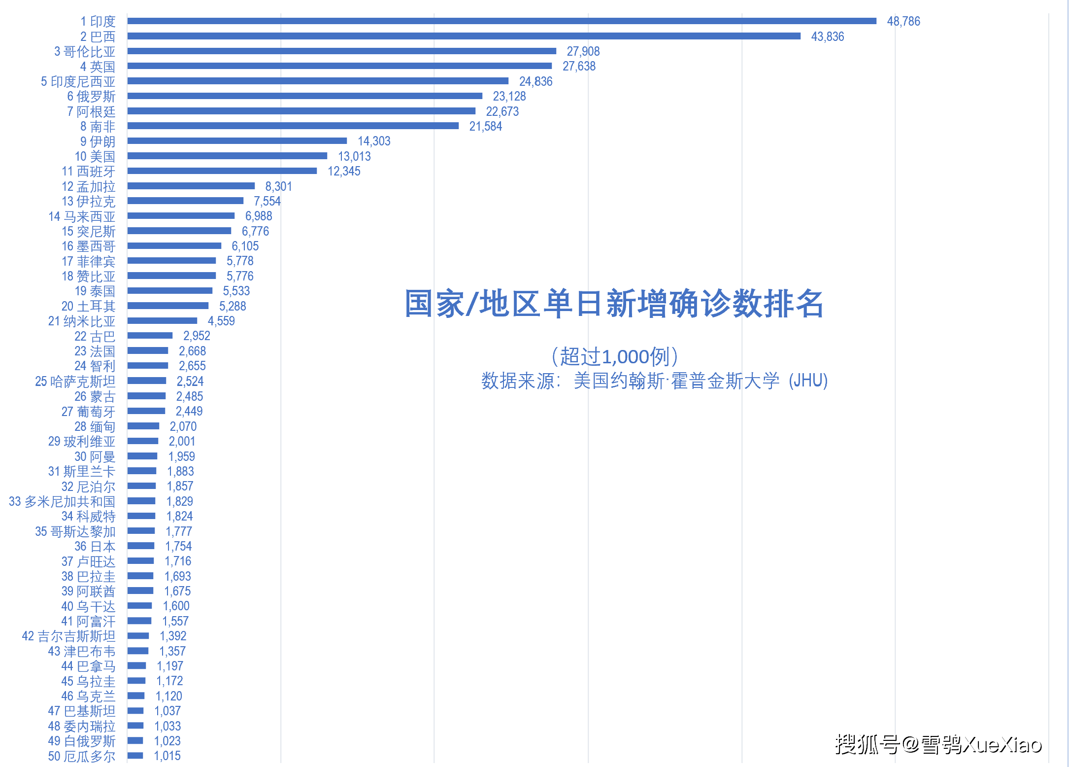 全球新冠疫情速覽202172