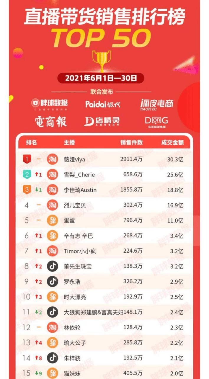 雪梨排行榜_雪梨文法学院是新州排名前十中学中唯一的一家私立学校