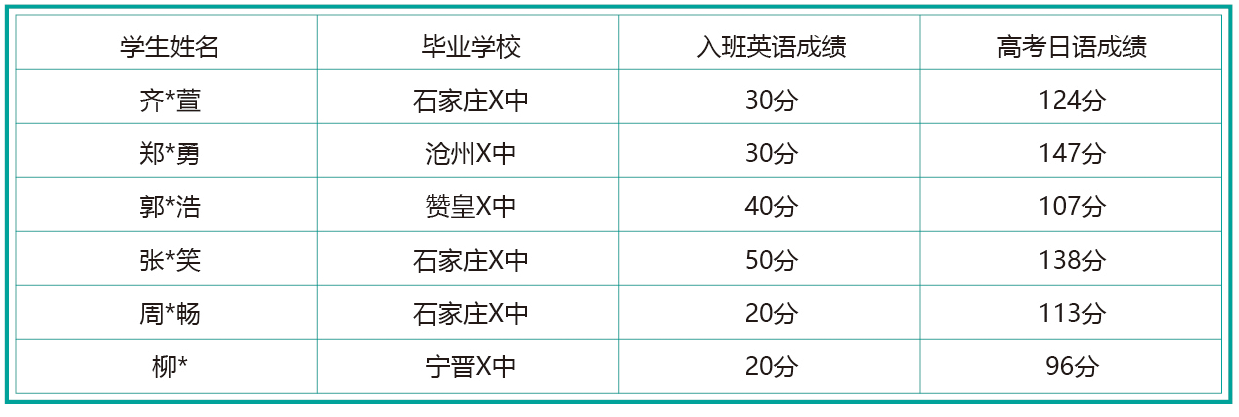 英语|高考日语| 日语可以代替英语参加高考吗？