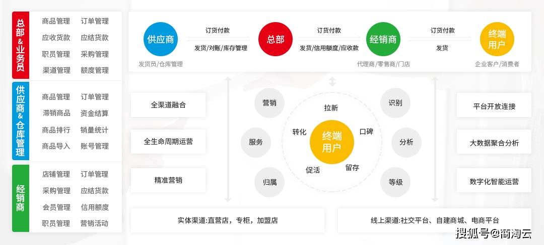 供应与需求模型
