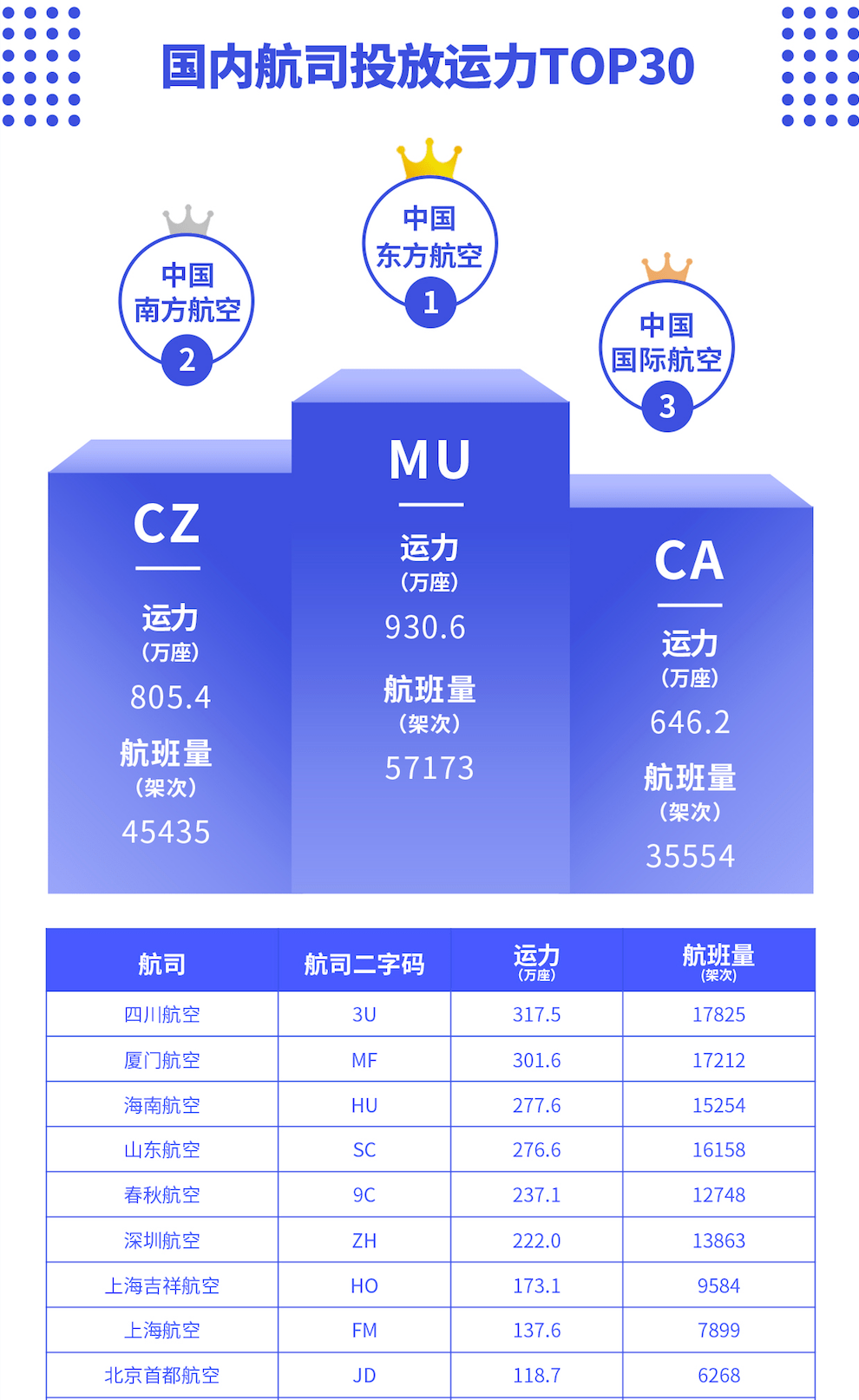 航班管家智慧出行实验室发布6月航司投放运力报告