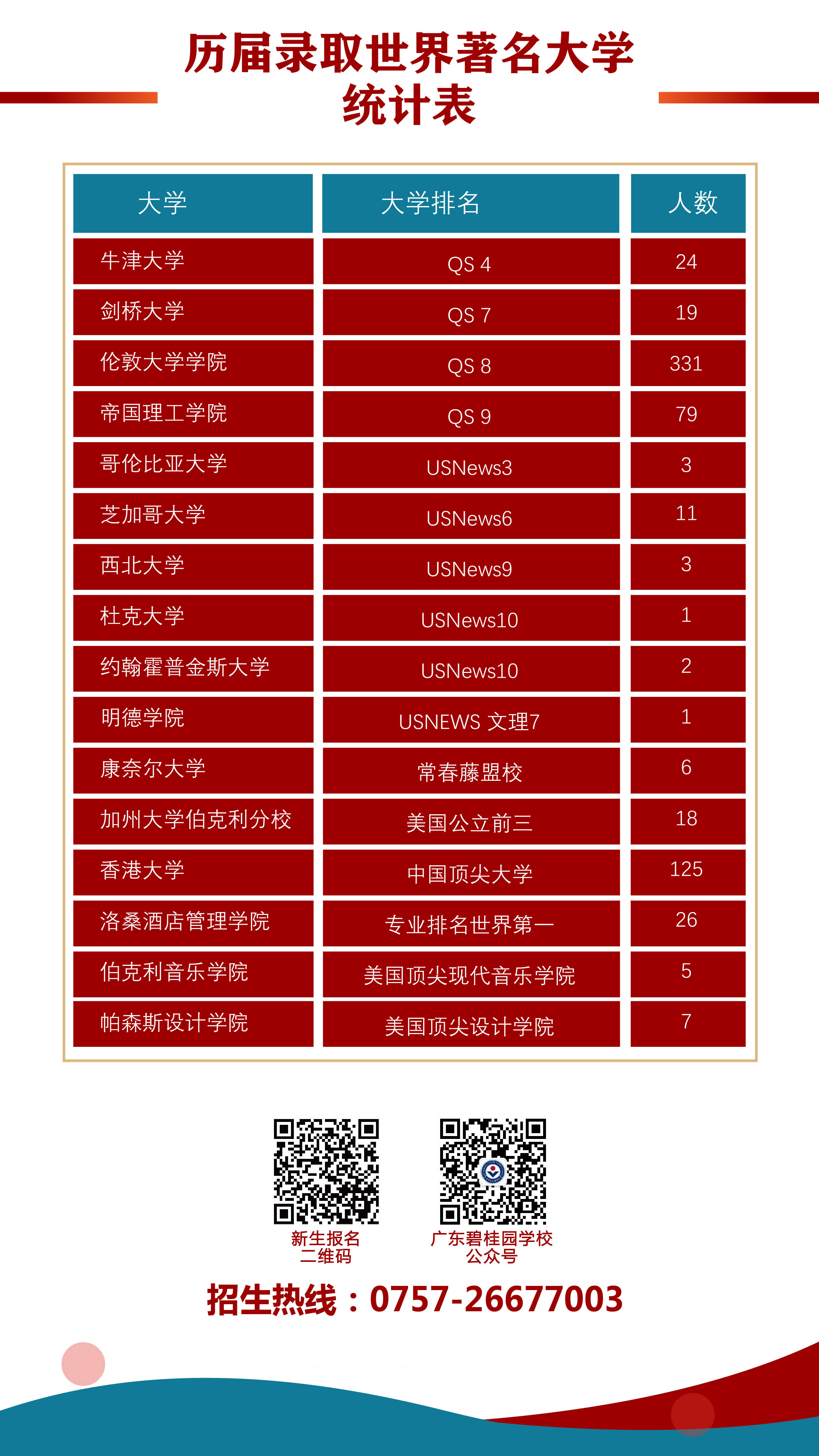 美国音乐排名_美国著名艳星排名前10(2)