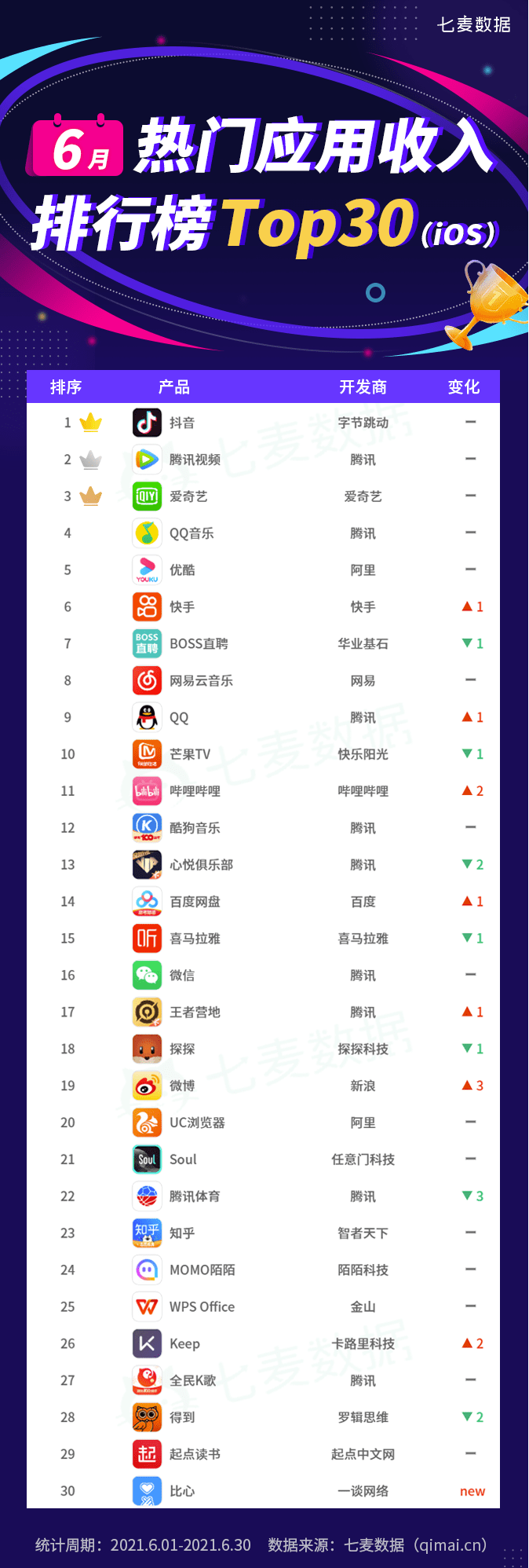 情趣app排行榜_2015最具成长性APP排行榜Top100