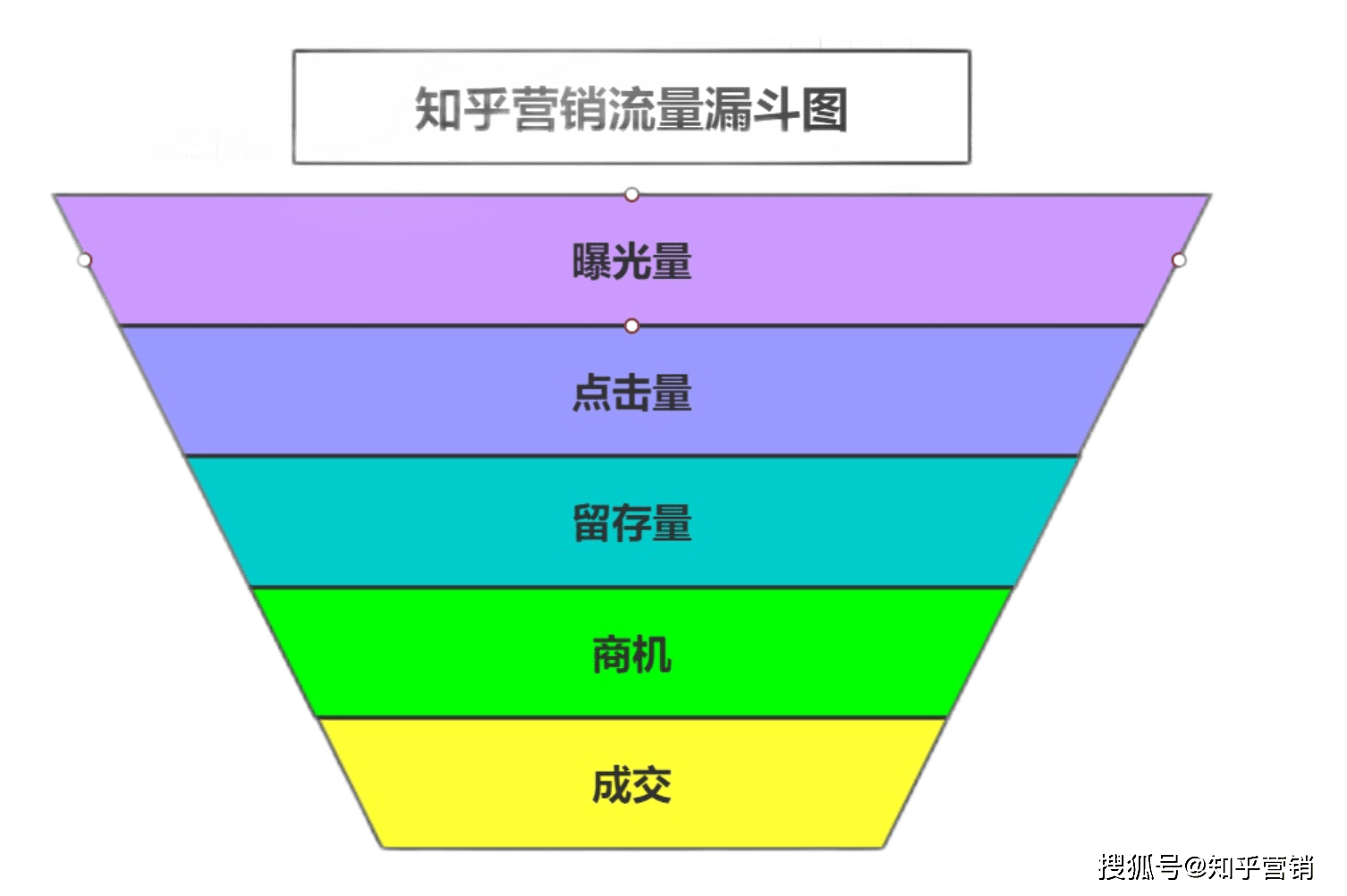 精准营销怎么玩的 b977ae0cccfb484789c56aa58e54a3c8.png