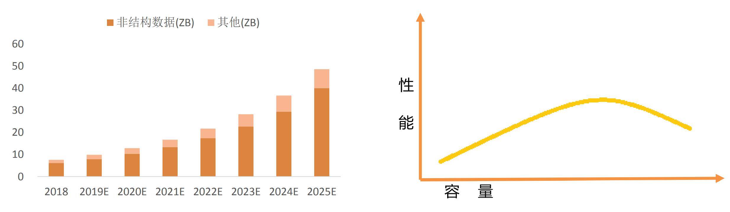 数据|浪潮霸榜存储性能界“奥林匹克”：分布式存储，未来已来