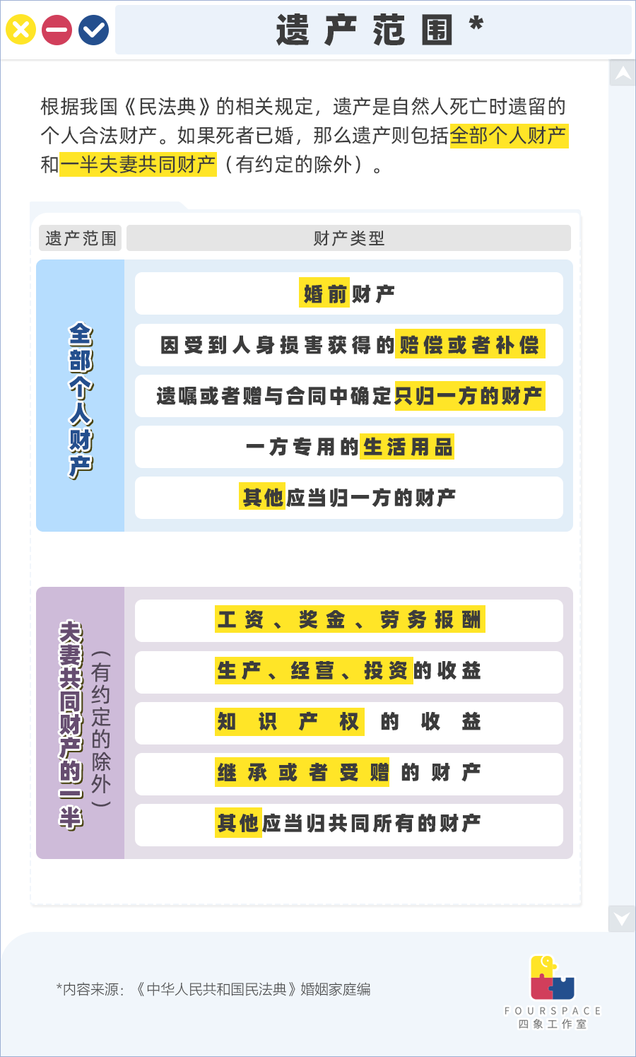 者去世之后家属得到的赔偿，因此不能完全按照遗产继承的顺序进行分配。 配偶遗留的财产其实有两部分，一部
