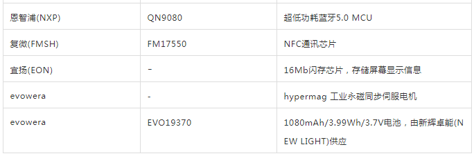 电机|电动牙刷方案浅析