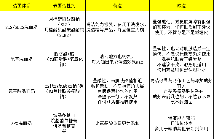 黑头|男孩洗脸搓搓就行？怪不得你满脸油！这样洗脸黑头油光洗掉一半。