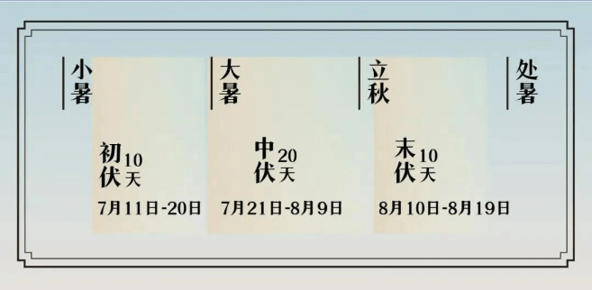 2021|今年三伏是"双中伏"!附时间表