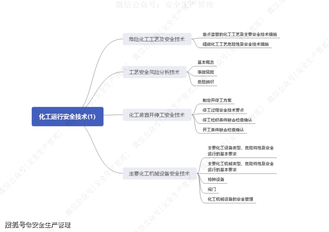 2021注册安全工程师化工安全思维导图