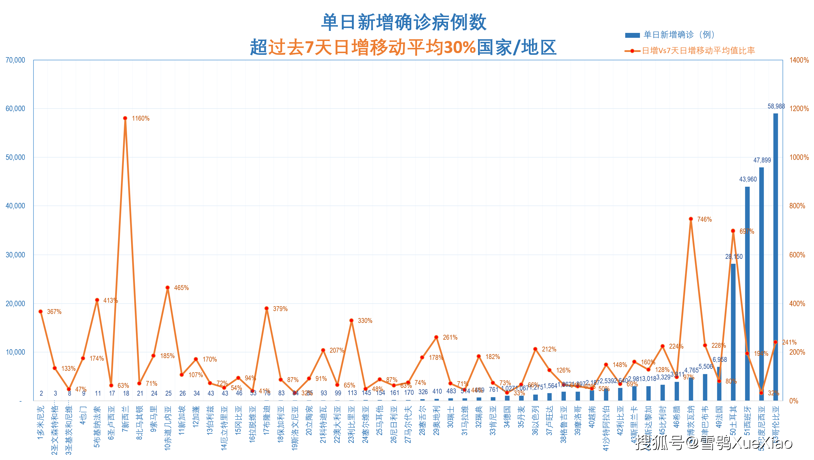 全球新冠疫情速览 2021 7 14