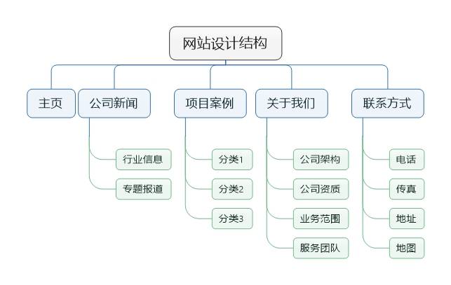 网站建设原因_(网站建设的目的是什么)