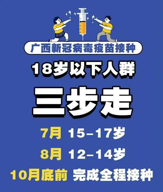未成年人新冠疫苗安排上了!