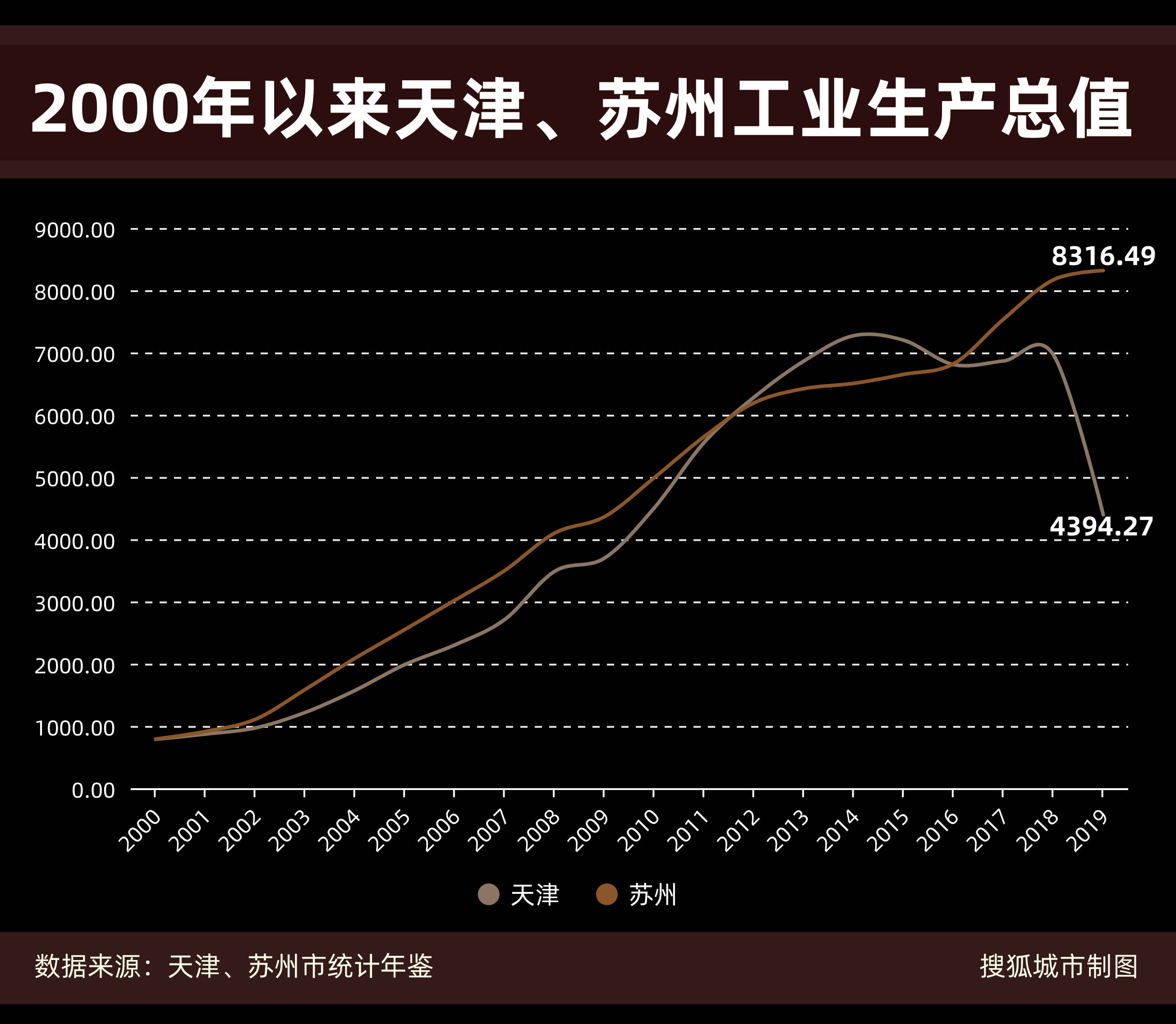 蓟县的GDP