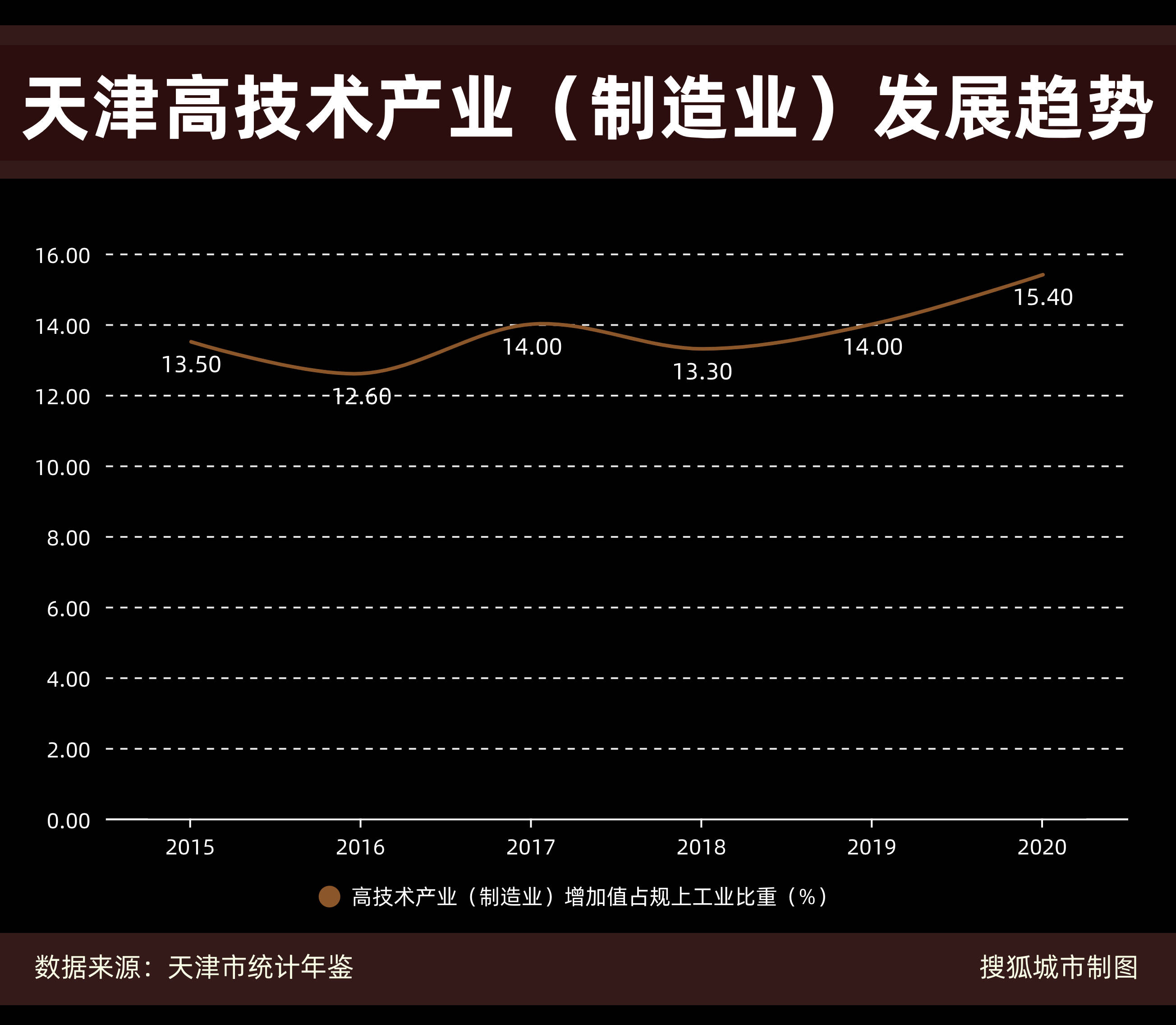 蓟县的GDP(2)