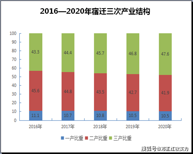 宿迁gdp2020官宣_5城官宣 万亿俱乐部或迎史上最大扩容 部分城市排名将变化(3)