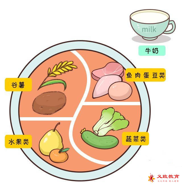 知识科普|再见了,中小学小卖部!中小学膳食营养注意事项!
