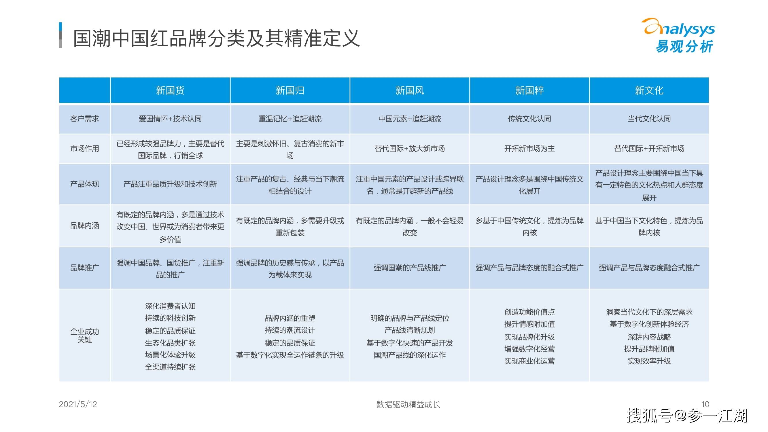 品牌|国潮品牌发展洞察分析报告