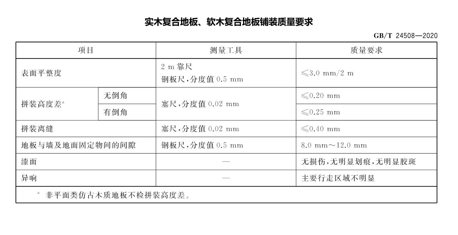 标准木地板尺寸规格表图片