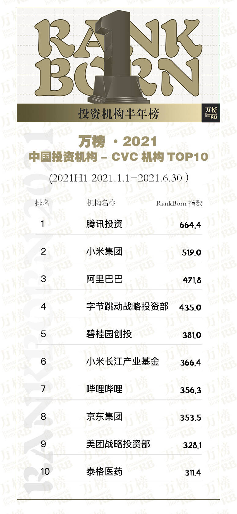 全国理财公司排行榜_2022国内十大安全靠谱理财公司排名榜,理财公司排行榜前十名