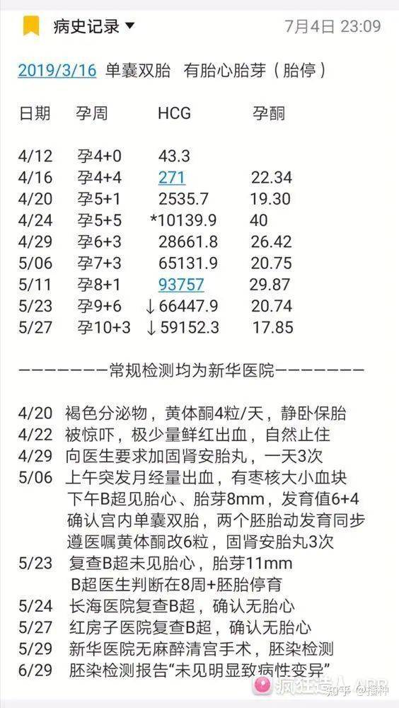 40岁高龄备孕经历两次胎停我拒绝再相信优胜劣汰