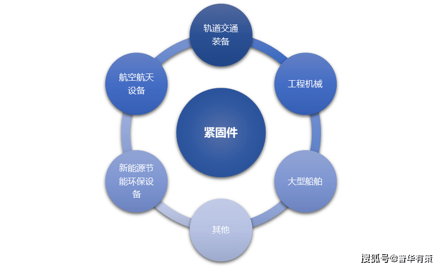 紧固件排行_2019年十大紧固件公司排名(2)