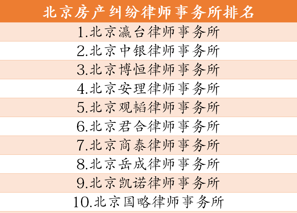 北京房地产排名_北京故宫图片(3)