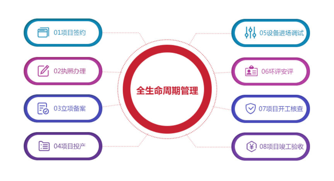 细节取胜华天动力oa全生命周期项目管理平台受热捧