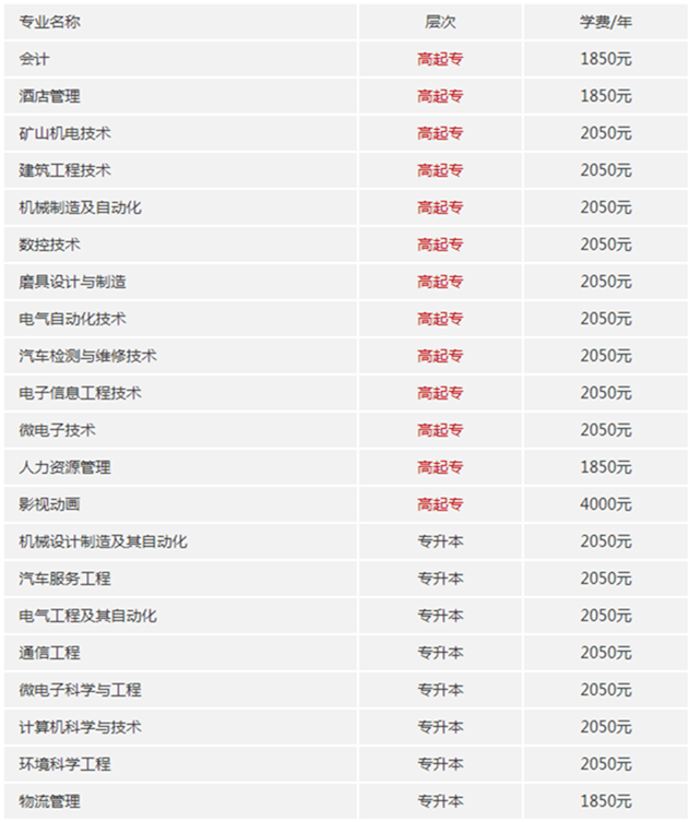 成都工业学院成人继续教育学院成人高考招生简章(长期有效)!