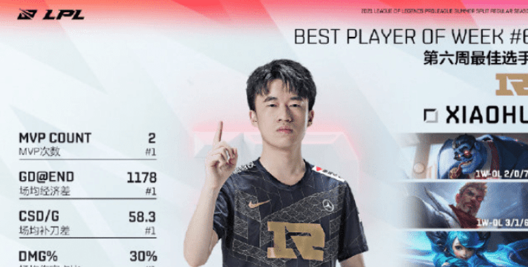 rng是什么战队|LPL第七周最佳阵容揭晓,rng战队三人上榜