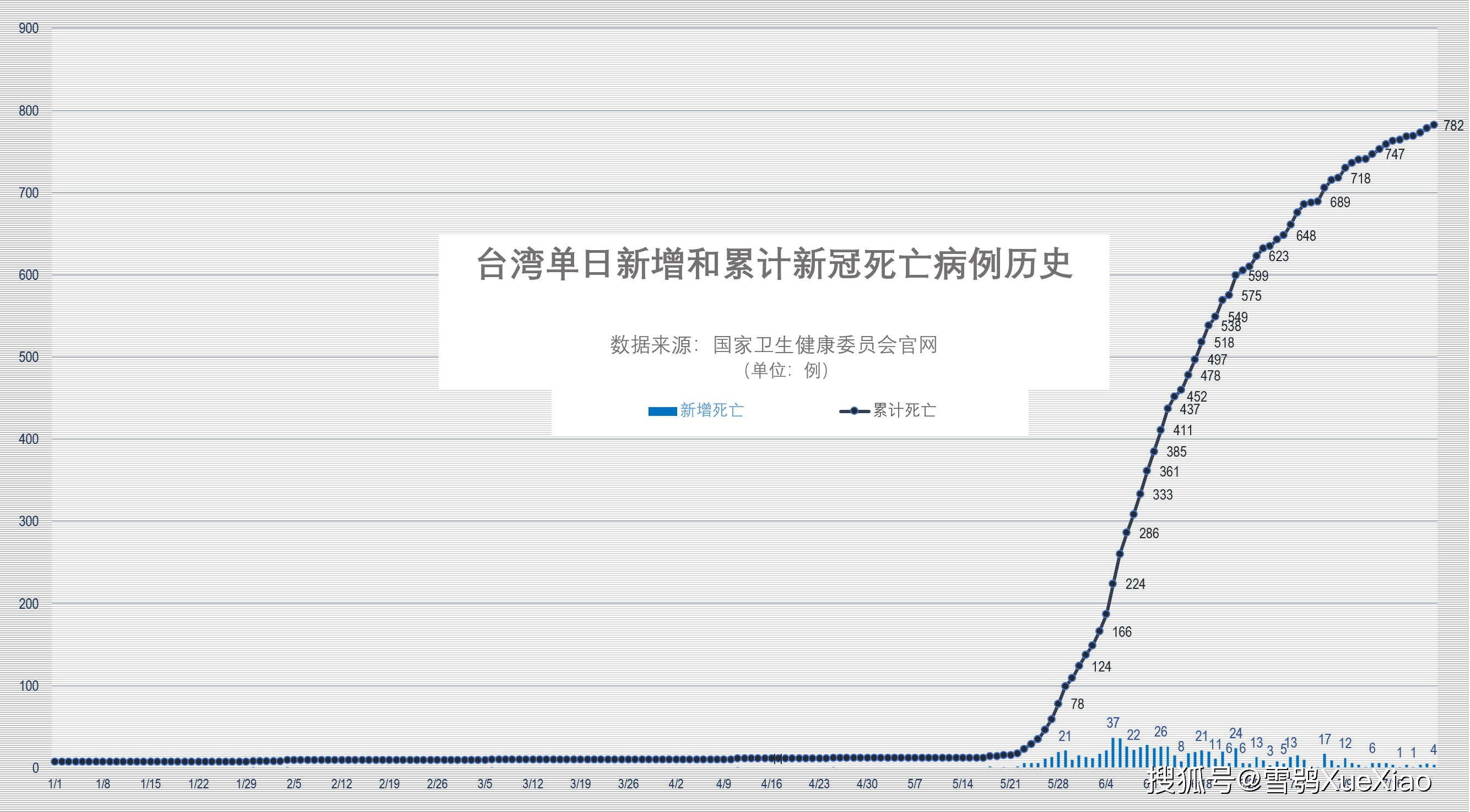 2021年澳门gdp