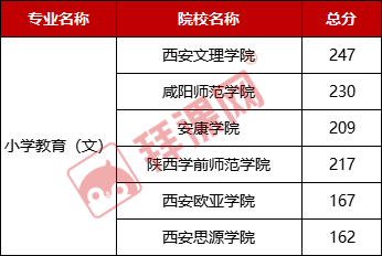 新增2所院校:陝西服裝工程學院,延安大學西安創新學院