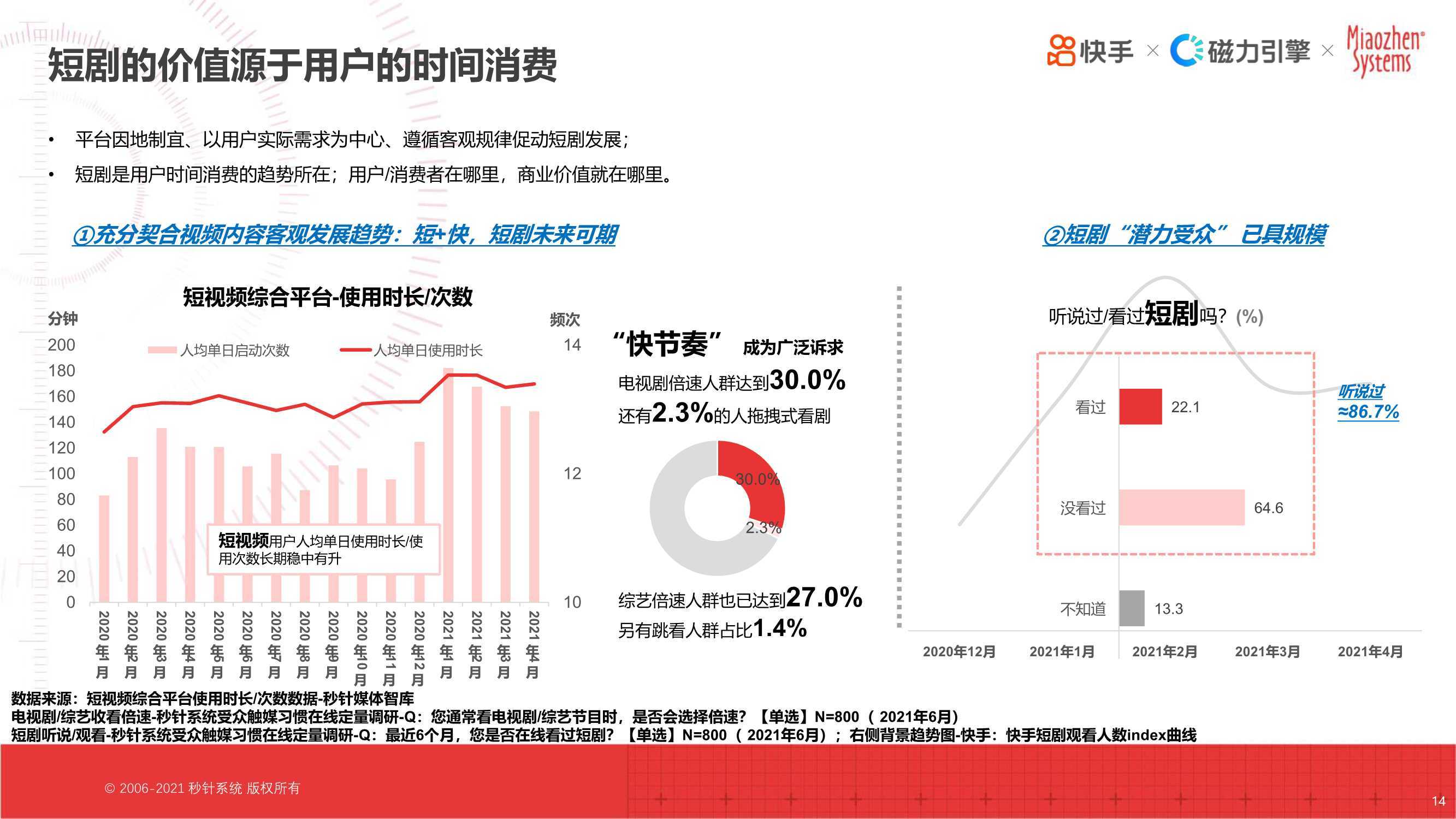 短剧调研报告