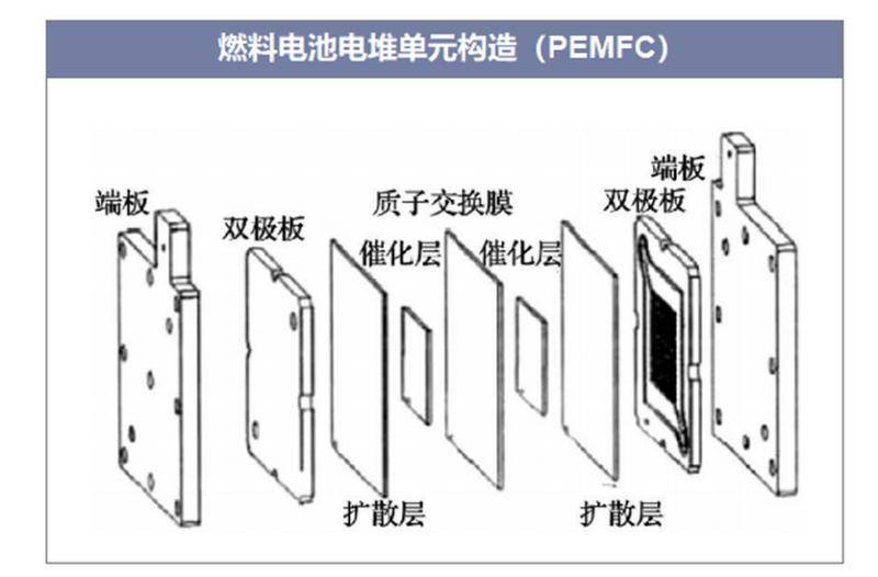 氢燃料电池电堆之膜电极生产工艺