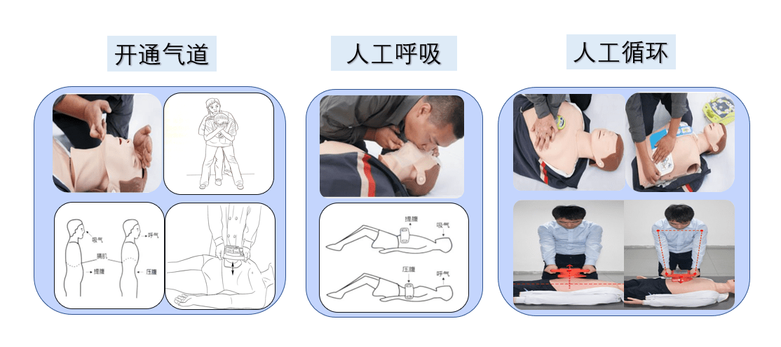 搜狐名医王立祥实施心肺复苏的三停三叫三法