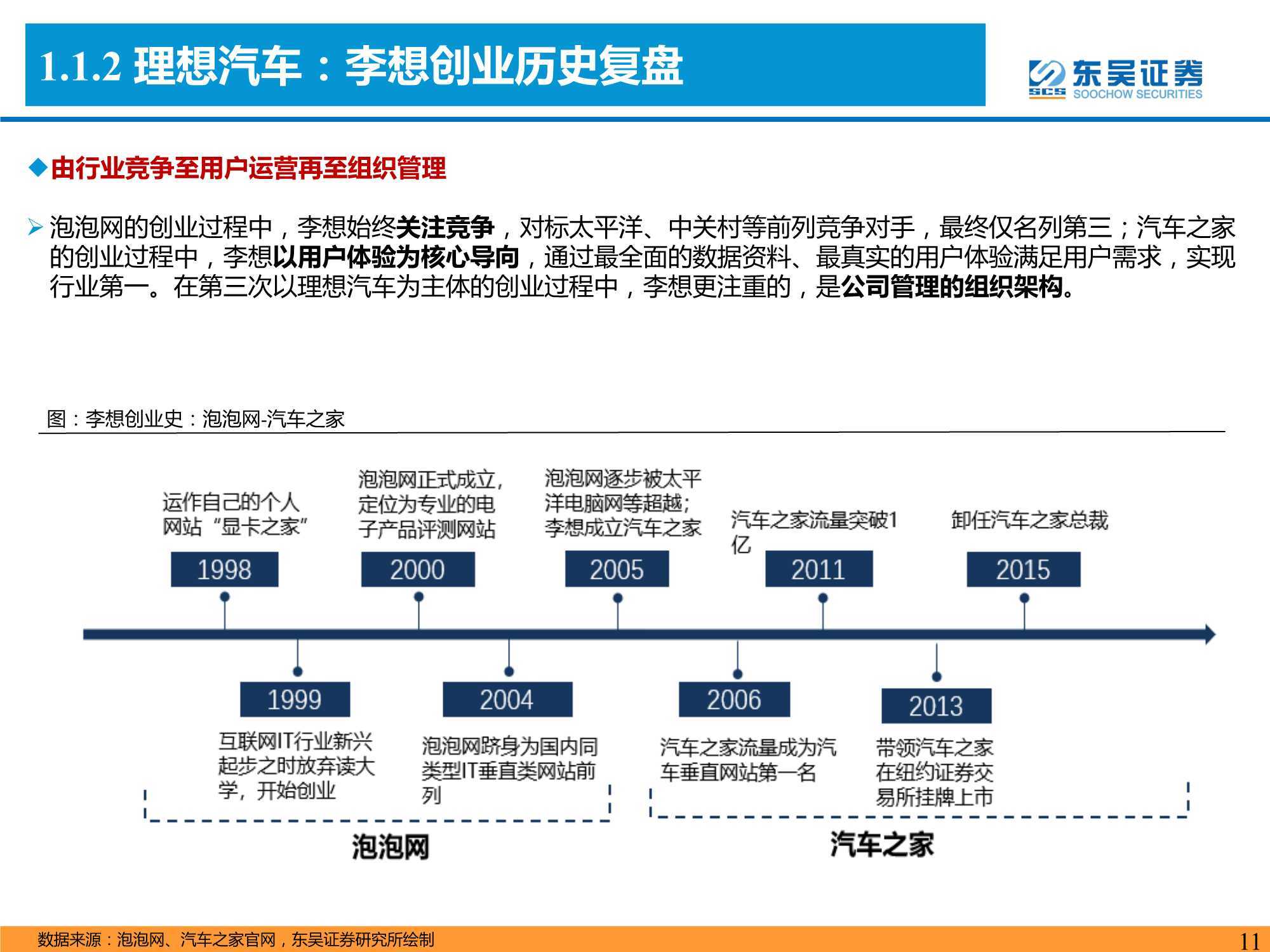 94頁新能源車深度報告：八大維度比較【特斯拉&理蔚鵬】 科技 第11張