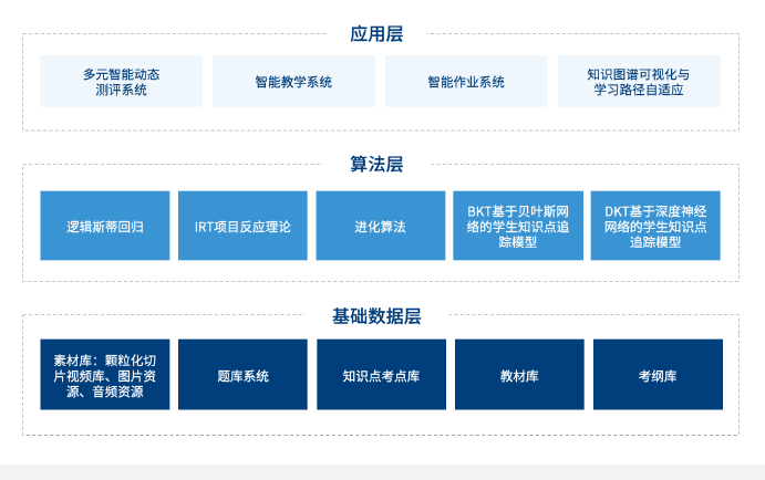 教育|掌门教育构建数智化核心驱动力，助力在线教育提质前行